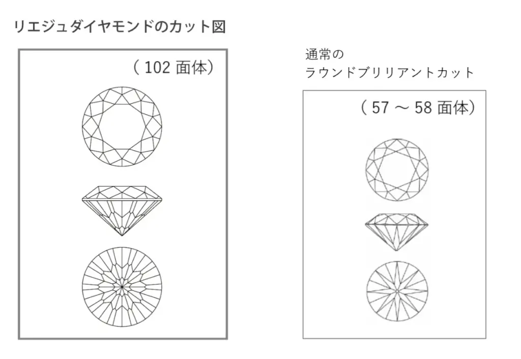 究極の102面カット技法